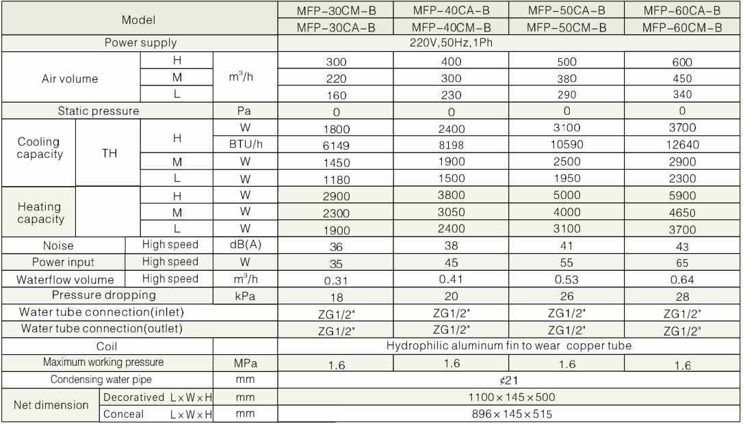 Тонкий универсальный